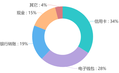 俄罗斯