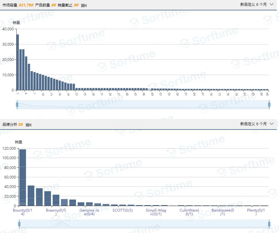 亚马逊销量最火爆的10个产品，8个都被Amazon自营垄断！