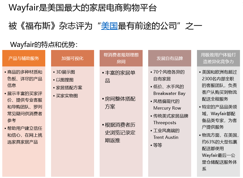 美国家居平台wayfair开始在中国区招商入驻_wayfair入驻的平台优势有哪些？