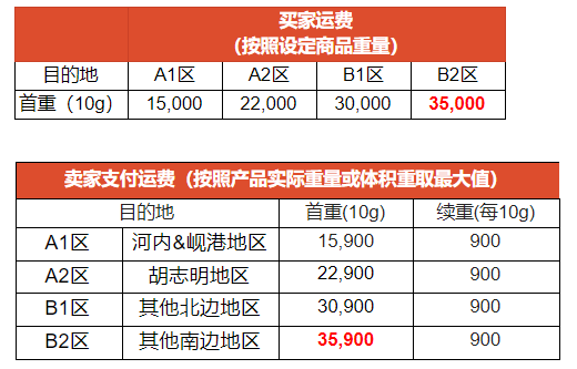 Shopee越南站点SLS-Standard Express运费调整