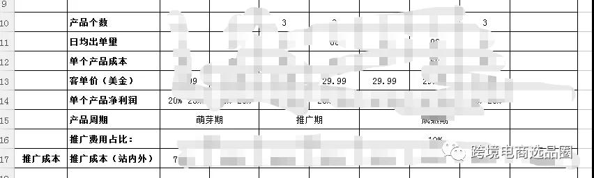 亚马逊资深操盘手--手把手教你做产品资金计划