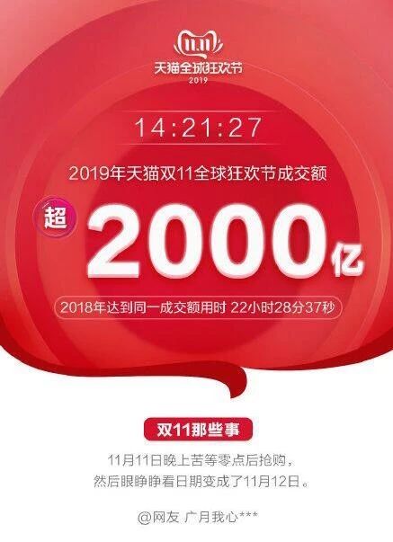 过什么双11 你的亚马逊还做不做了 悟问跨境 过什么双11 你的亚马逊还做不做了 悟问跨境