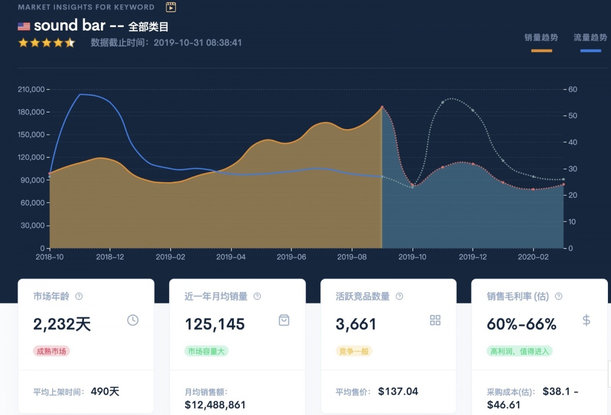 360万新外贸人资源平台__跨境知道