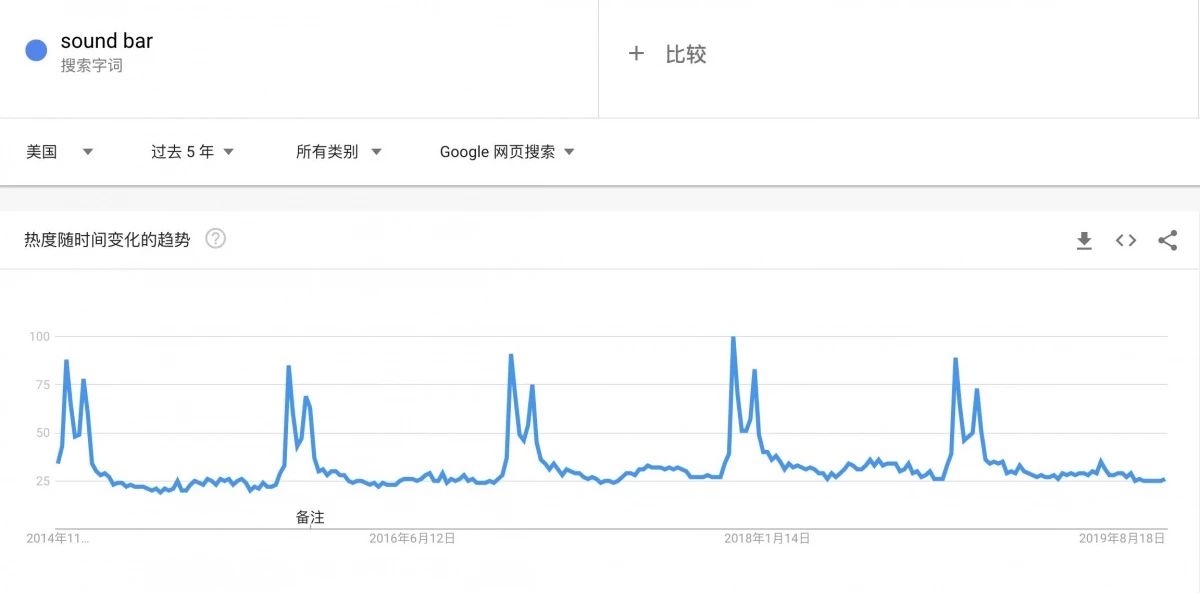 360万新外贸人资源平台__跨境知道