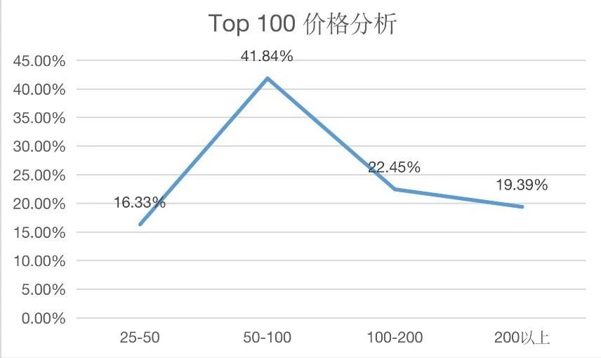 360万新外贸人资源平台__跨境知道