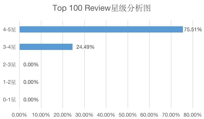 360万新外贸人资源平台__跨境知道