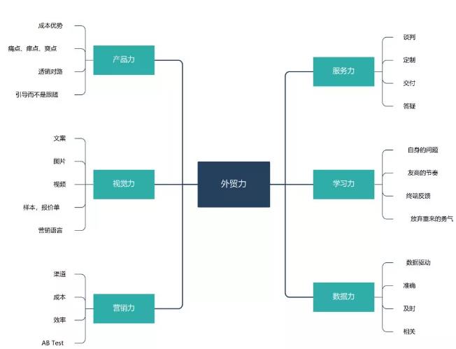 360万新外贸人资源平台__跨境知道