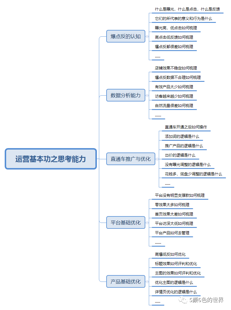 360万新外贸人资源平台__跨境知道