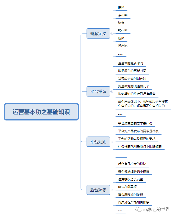 360万新外贸人资源平台__跨境知道