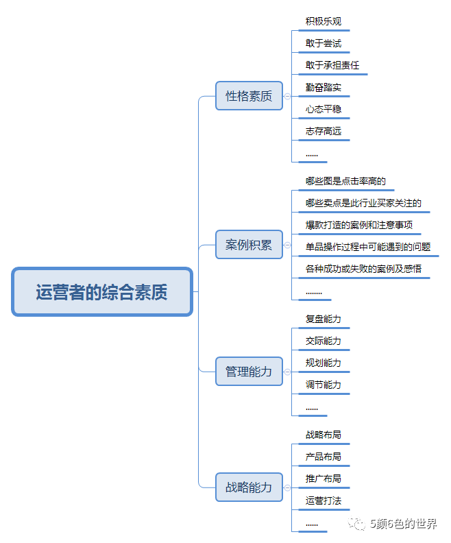 360万新外贸人资源平台__跨境知道