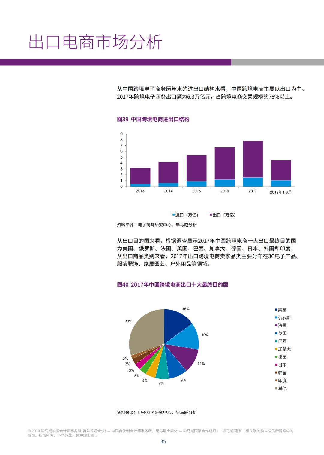 360万新外贸人资源平台__跨境知道