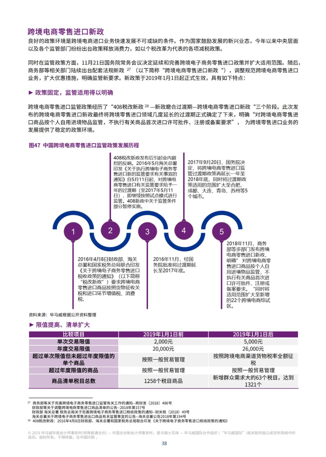 360万新外贸人资源平台__跨境知道