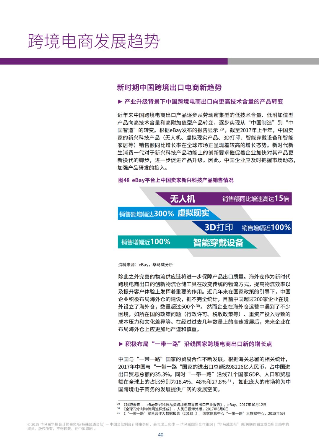 360万新外贸人资源平台__跨境知道