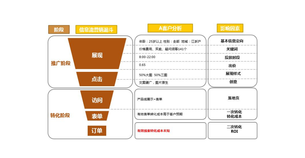 360万新外贸人资源平台__跨境知道