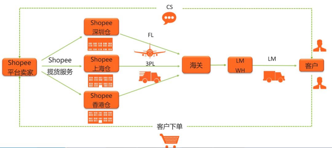 360万新外贸人资源平台__跨境知道