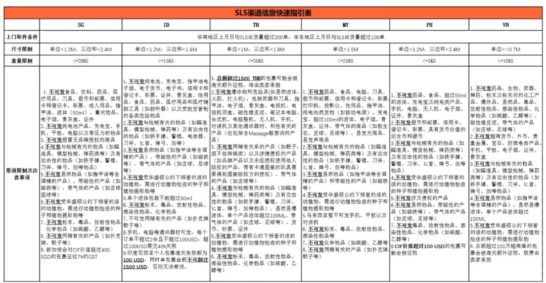 360万新外贸人资源平台__跨境知道