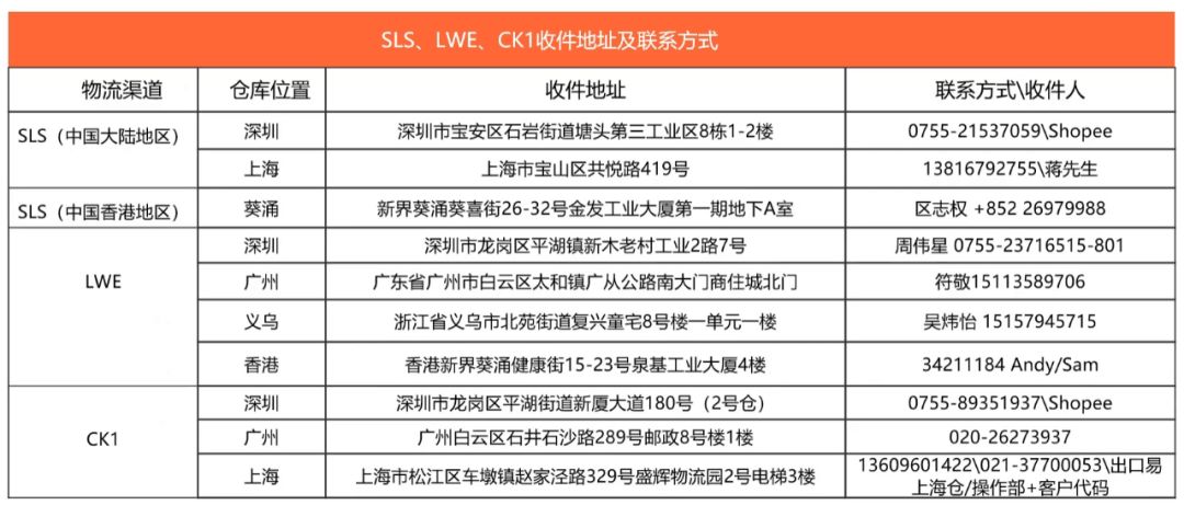 360万新外贸人资源平台__跨境知道
