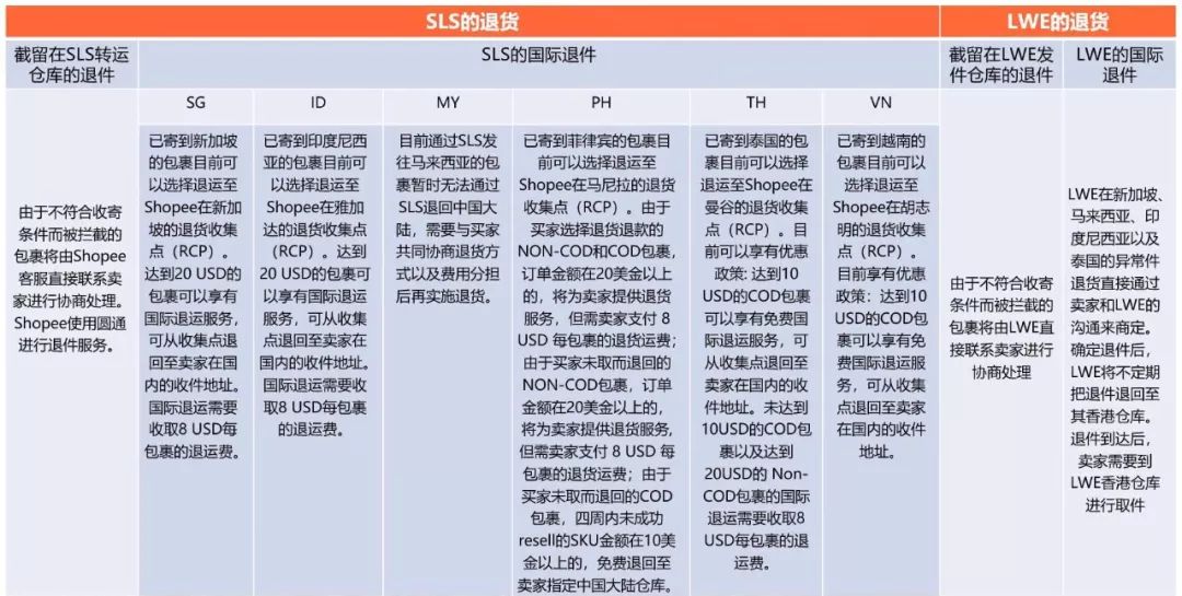 360万新外贸人资源平台__跨境知道
