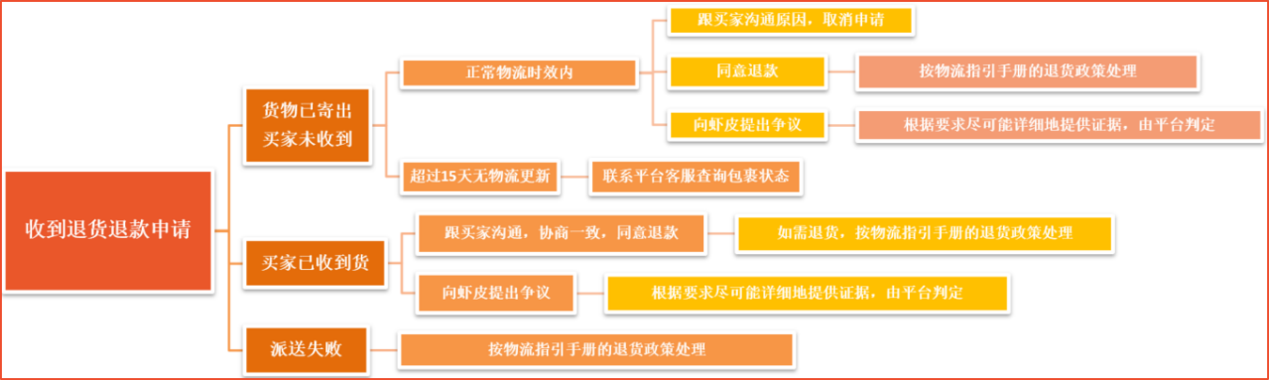 360万新外贸人资源平台__跨境知道
