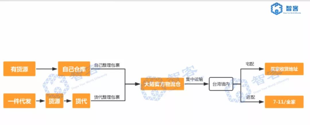 360万新外贸人资源平台__跨境知道