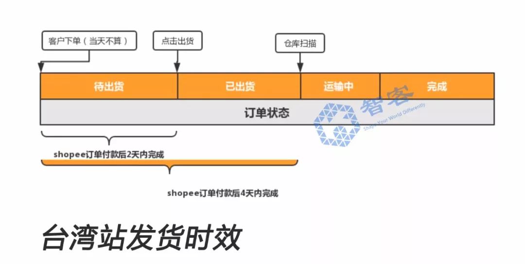 360万新外贸人资源平台__跨境知道