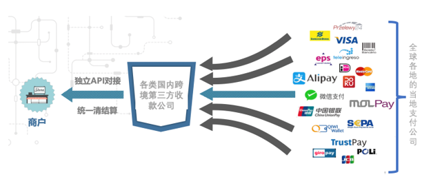 360万新外贸人资源平台__跨境知道