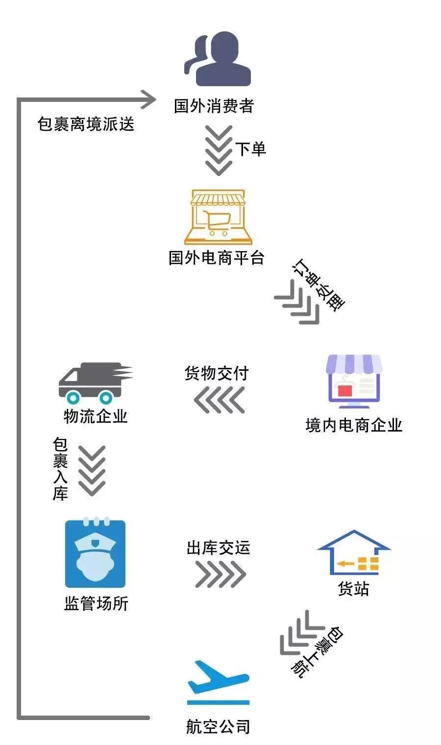 360万新外贸人资源平台__跨境知道