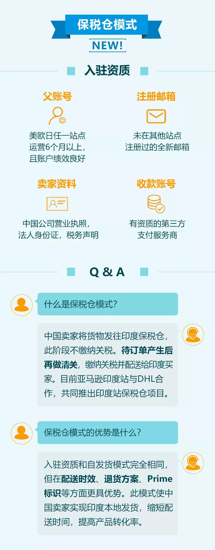 360万新外贸人资源平台__跨境知道