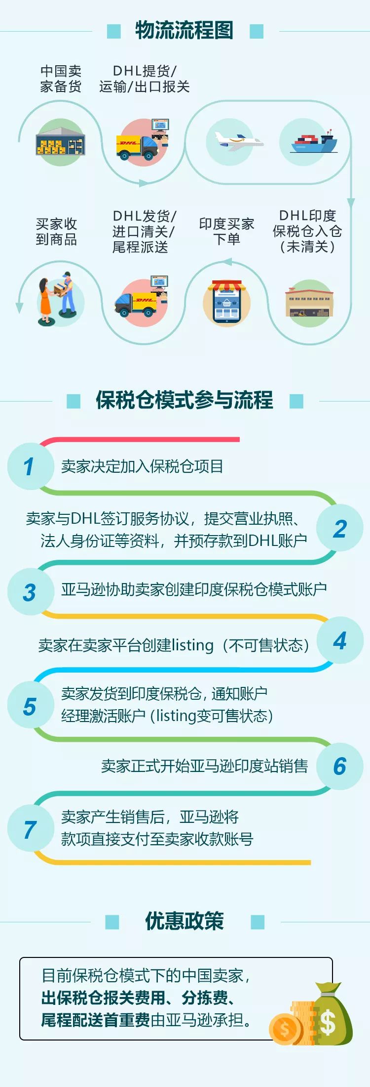 360万新外贸人资源平台__跨境知道