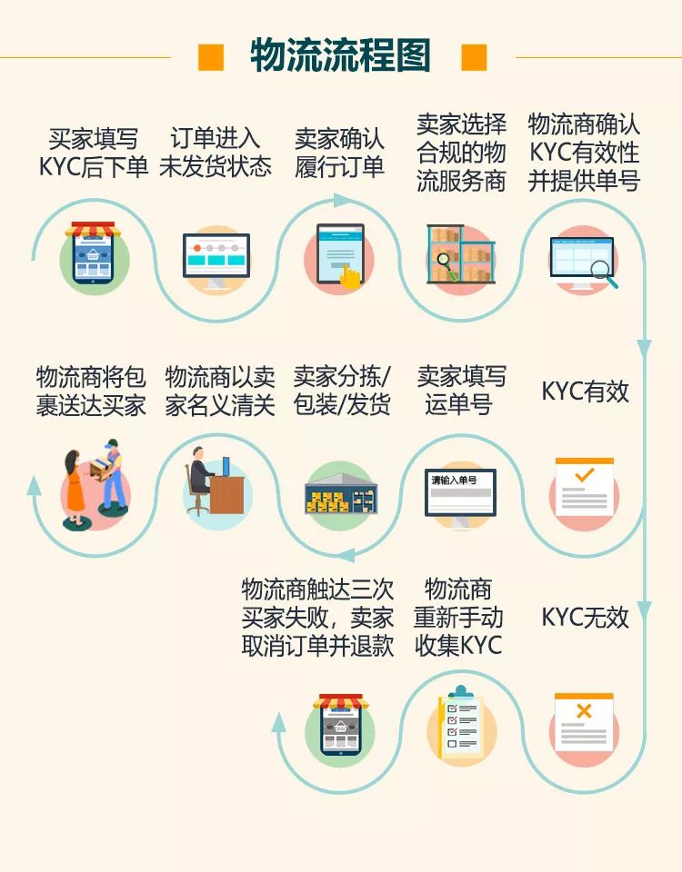 360万新外贸人资源平台__跨境知道