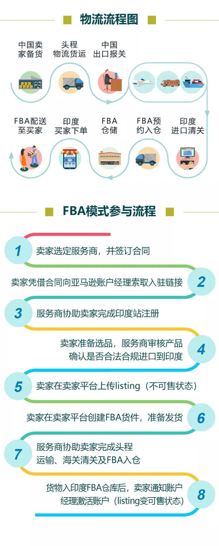 360万新外贸人资源平台__跨境知道