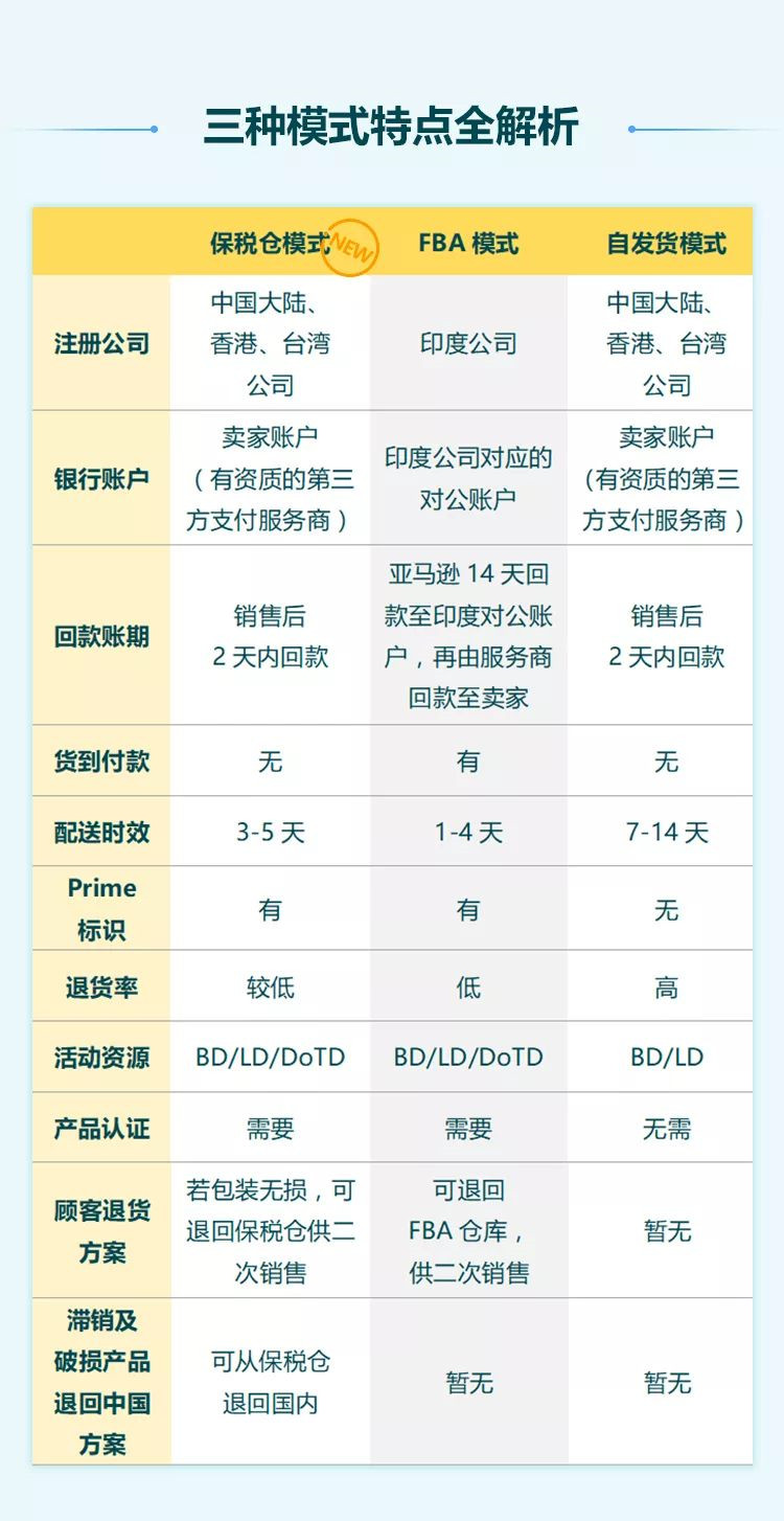 360万新外贸人资源平台__跨境知道