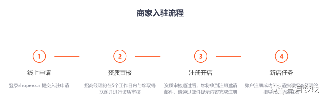 360万新外贸人资源平台__跨境知道