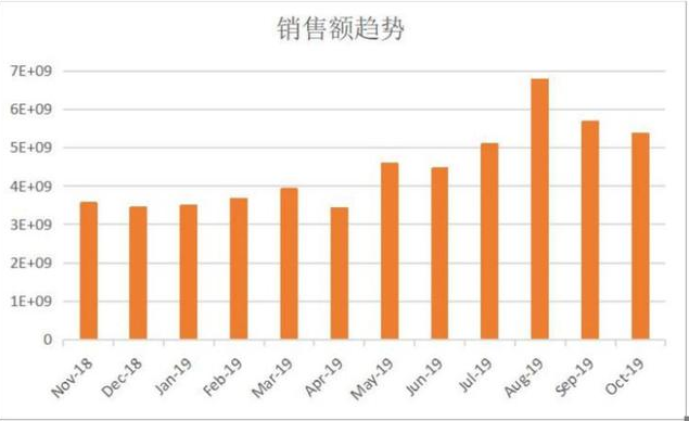360万新外贸人资源平台__跨境知道