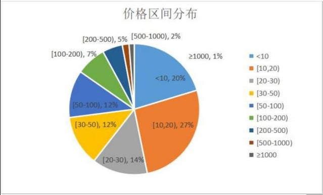 360万新外贸人资源平台__跨境知道