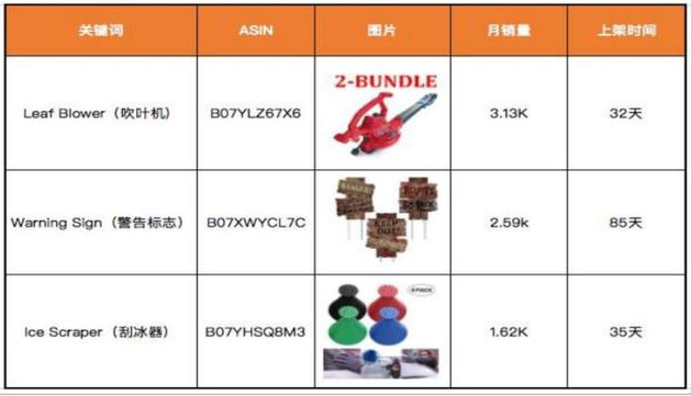 360万新外贸人资源平台__跨境知道