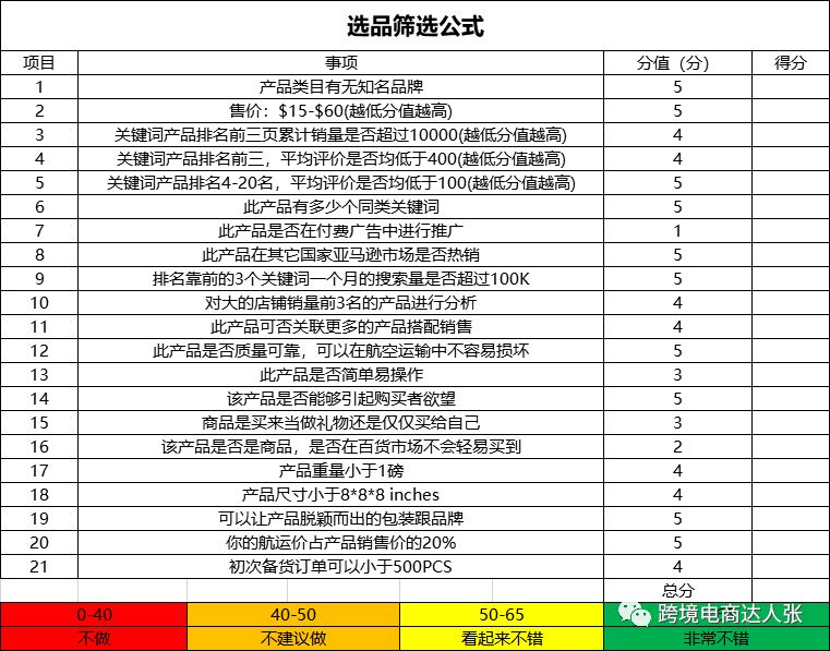 360万新外贸人资源平台__跨境知道