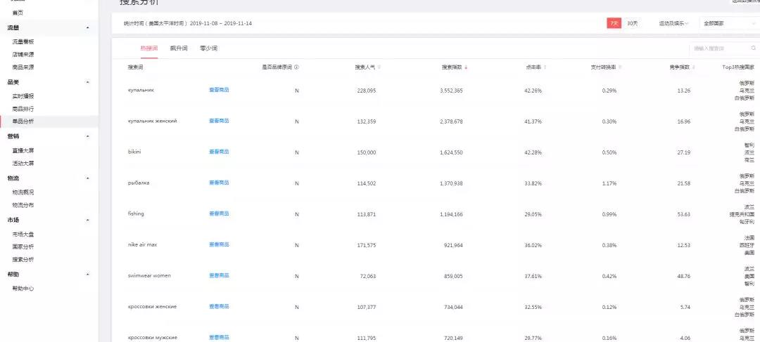 360万新外贸人资源平台__跨境知道