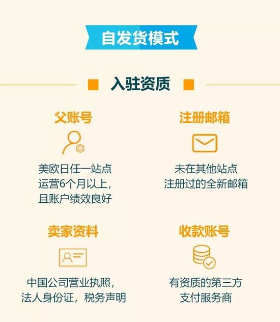 360万新外贸人资源平台__跨境知道