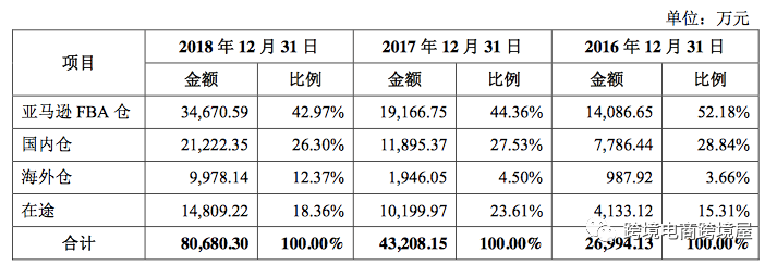 360万新外贸人资源平台__跨境知道