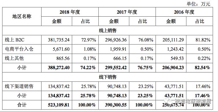 360万新外贸人资源平台__跨境知道