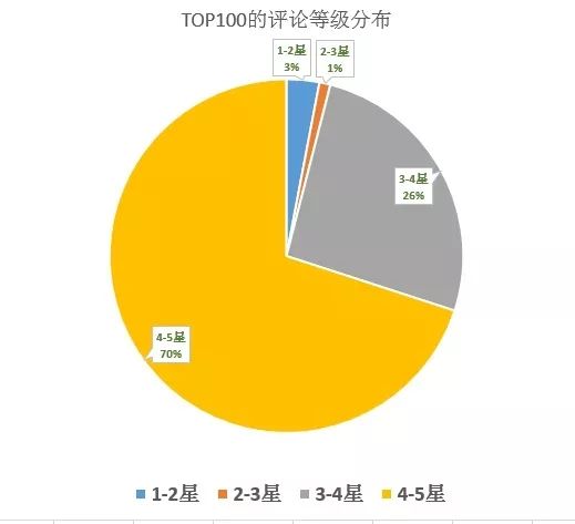360万新外贸人资源平台__跨境知道