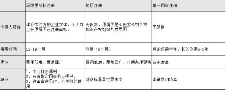 360万新外贸人资源平台__跨境知道