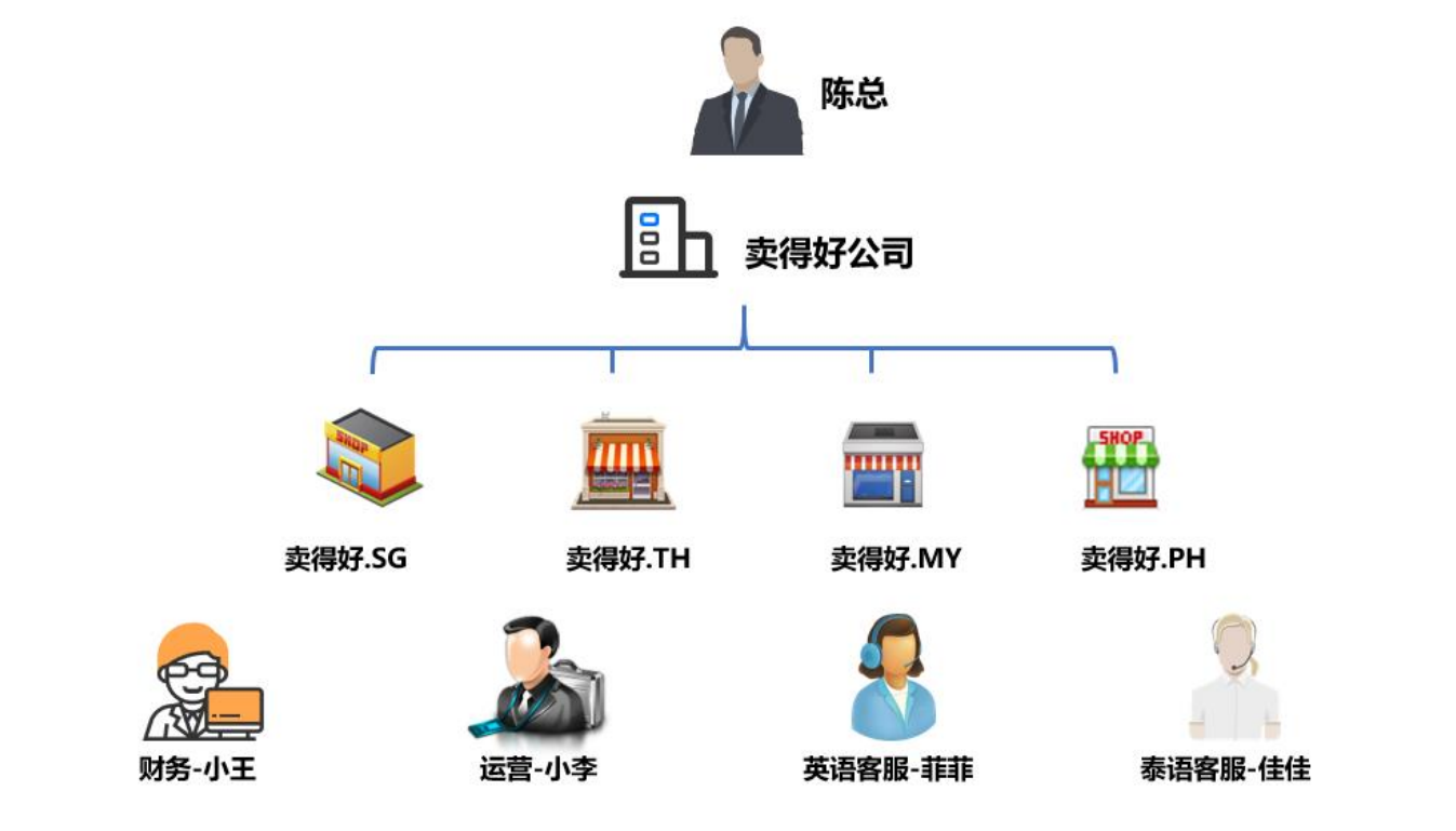 360万新外贸人资源平台__跨境知道