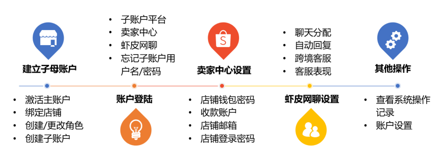 360万新外贸人资源平台__跨境知道