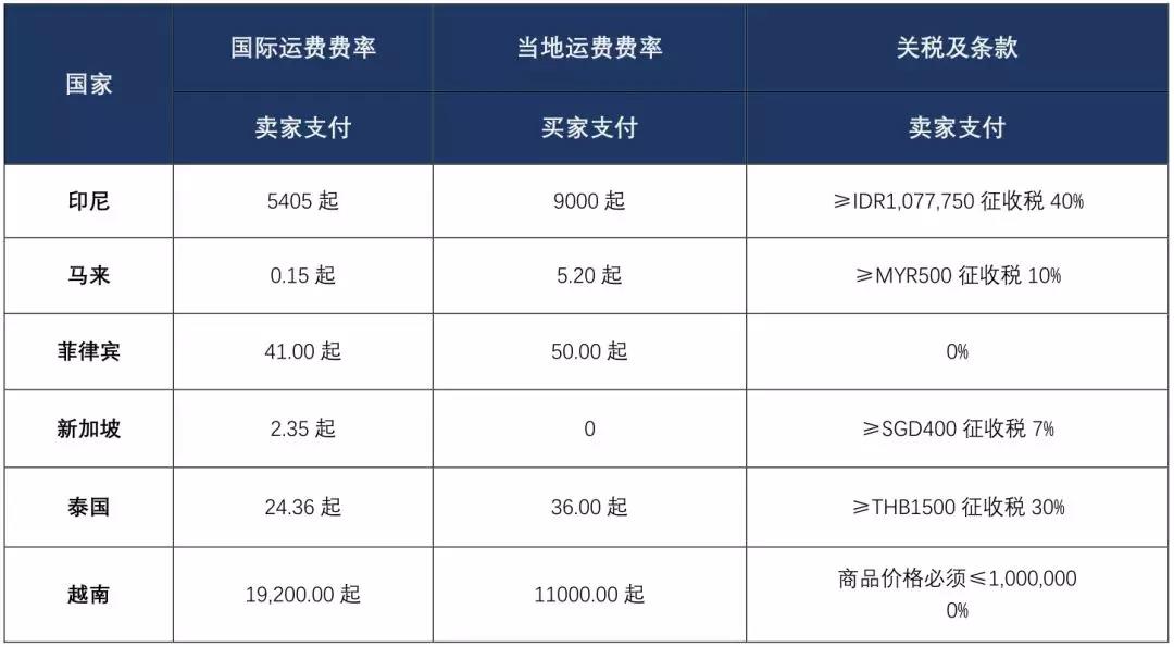 360万新外贸人资源平台__跨境知道