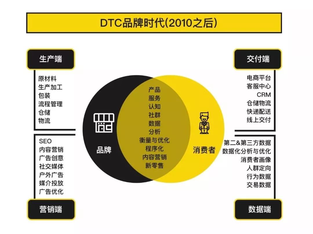 360万新外贸人资源平台__跨境知道