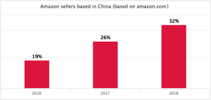 360万新外贸人资源平台__跨境知道