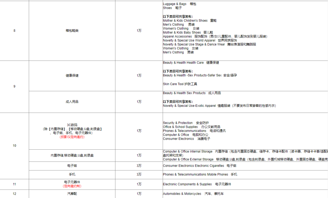 360万新外贸人资源平台__跨境知道