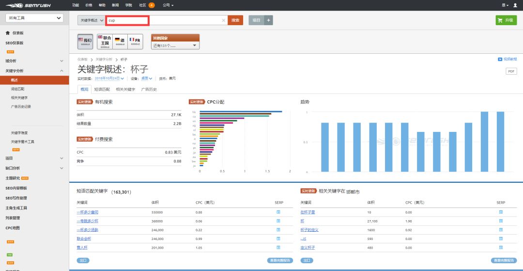 360万新外贸人资源平台__跨境知道